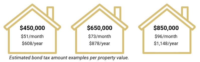 Bond cost per home value